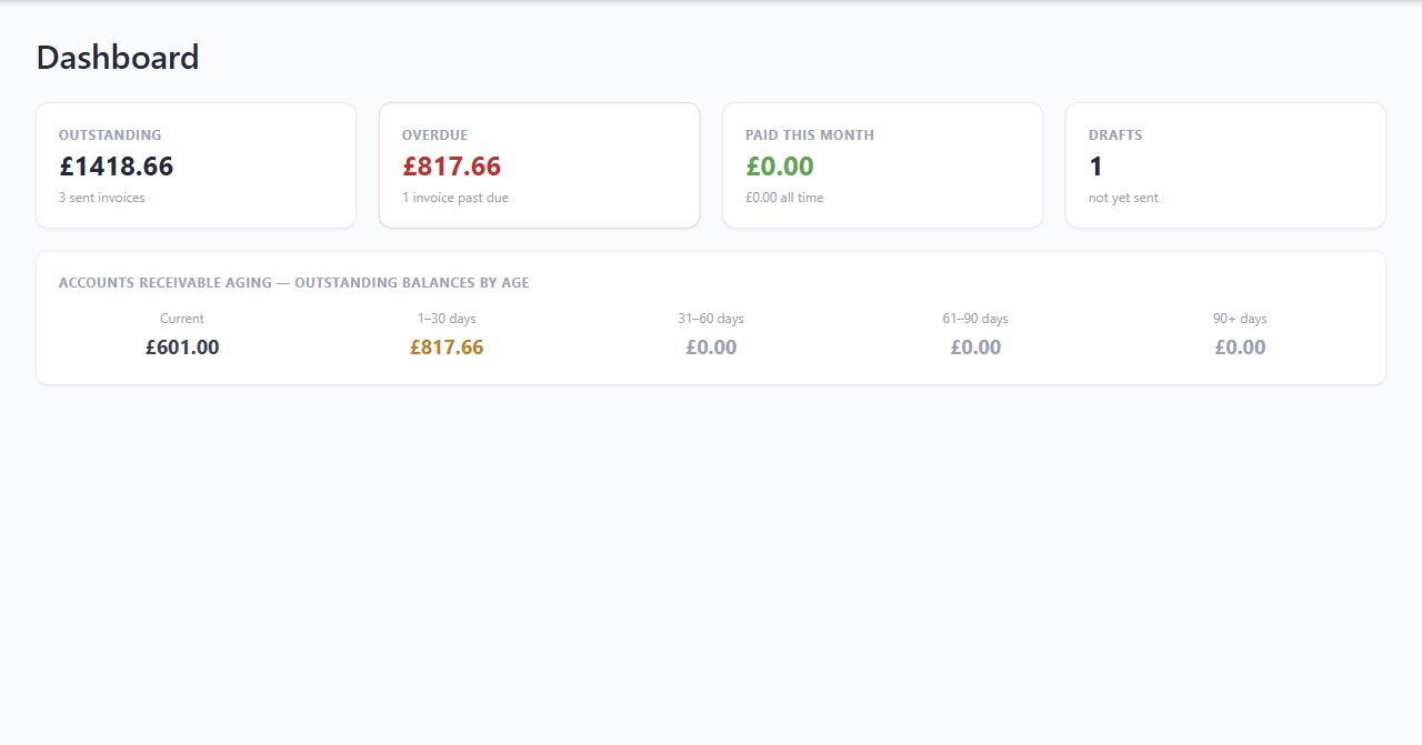Tallyo dashboard showing fictional outstanding, overdue, paid and draft totals